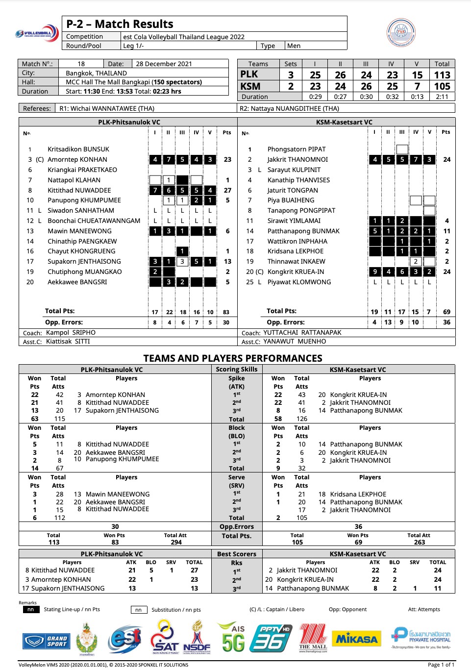 สรุปผลวอลเลย์บอลไทยแลนด์ลีก 2021-22 สัปดาห์ที่3 ประจำวันที่ 28ธ.ค.64