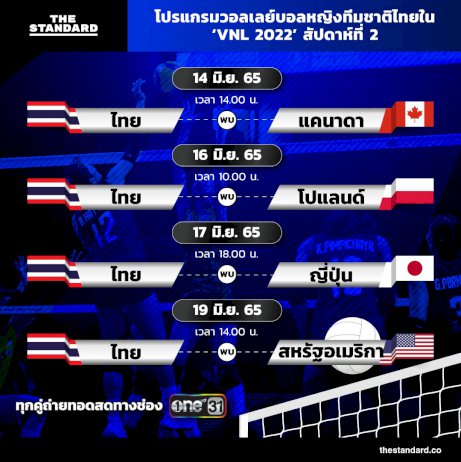 โปรแกรมวอลเลย์บอลหญิงทีมชาติไทยใน-‘vnl-2022’-สัปดาห์ที่-2-–-the-standard