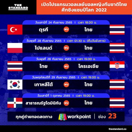 เปิดโปรแกรมวอลเลย์บอลหญิงทีมชาติไทย-ศึกชิงแชมป์โลก-2022